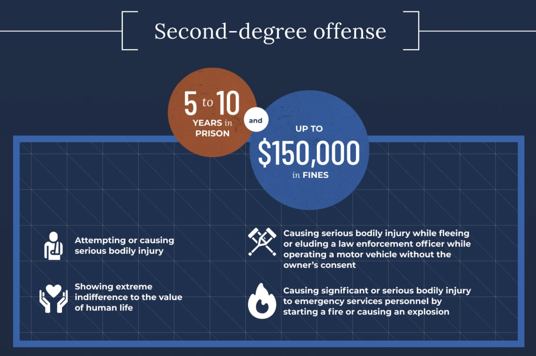 Infographic of Second Degree Aggravated Assault Law & Penalties