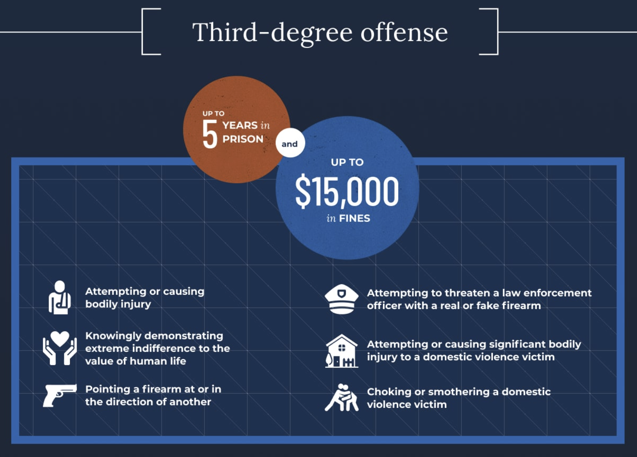 Third Degree Aggravated Assault Law & Penalties